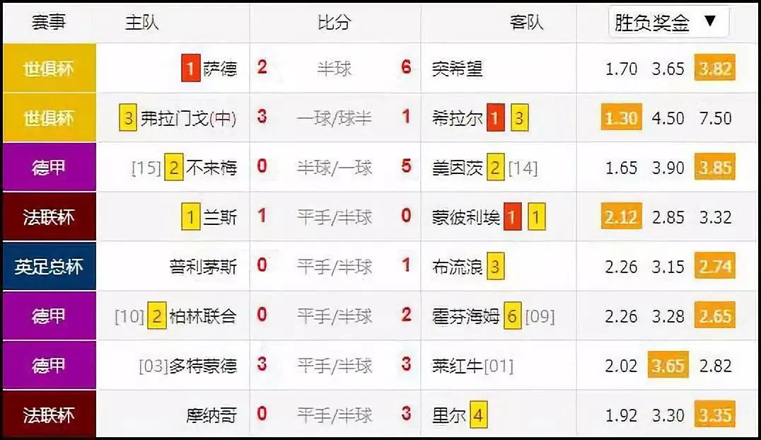 狼堡豪取三分，利物浦连胜登顶积分榜