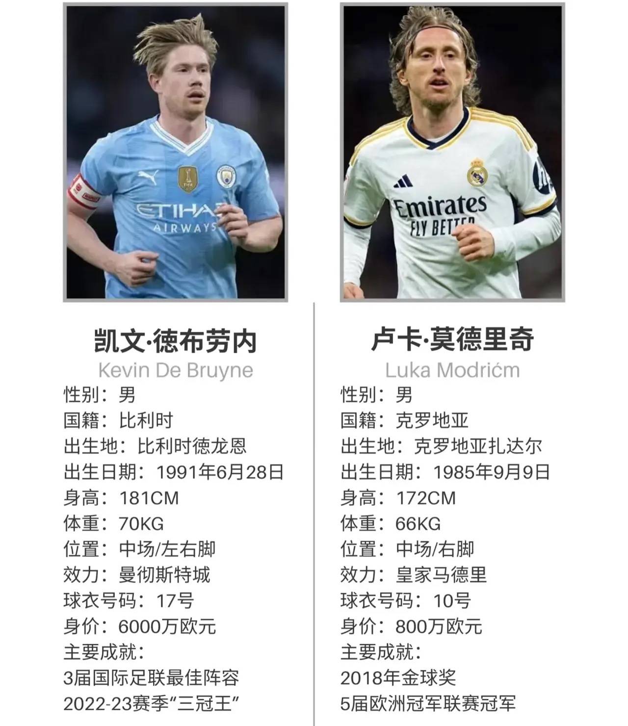 巴萨打破进球荒，莫德里奇球迷集体高唱助威的简单介绍